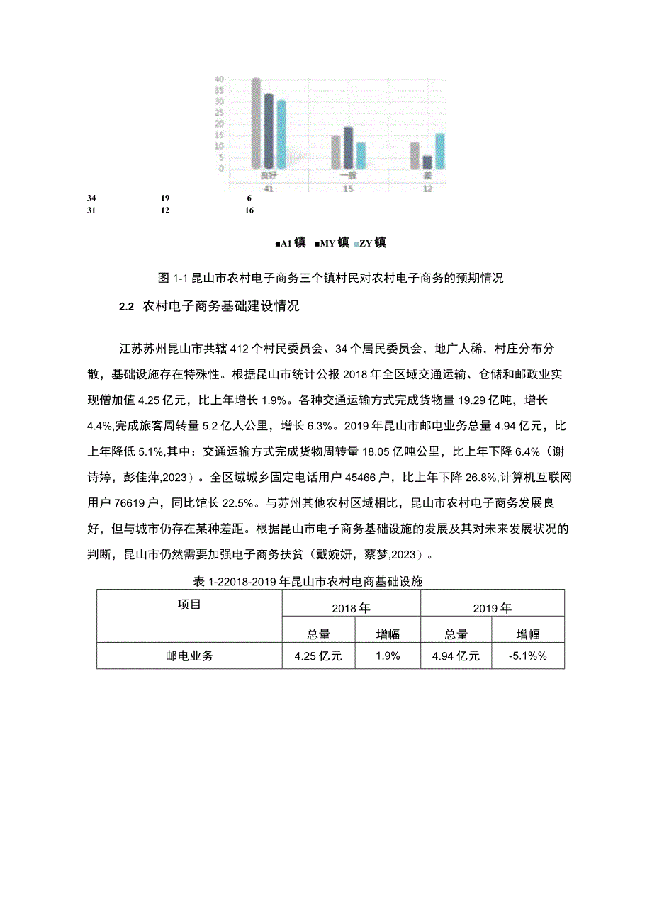 【2023《江苏苏州农村电子商务发展现状的调查分析—以昆山市为例》7100字】.docx_第3页