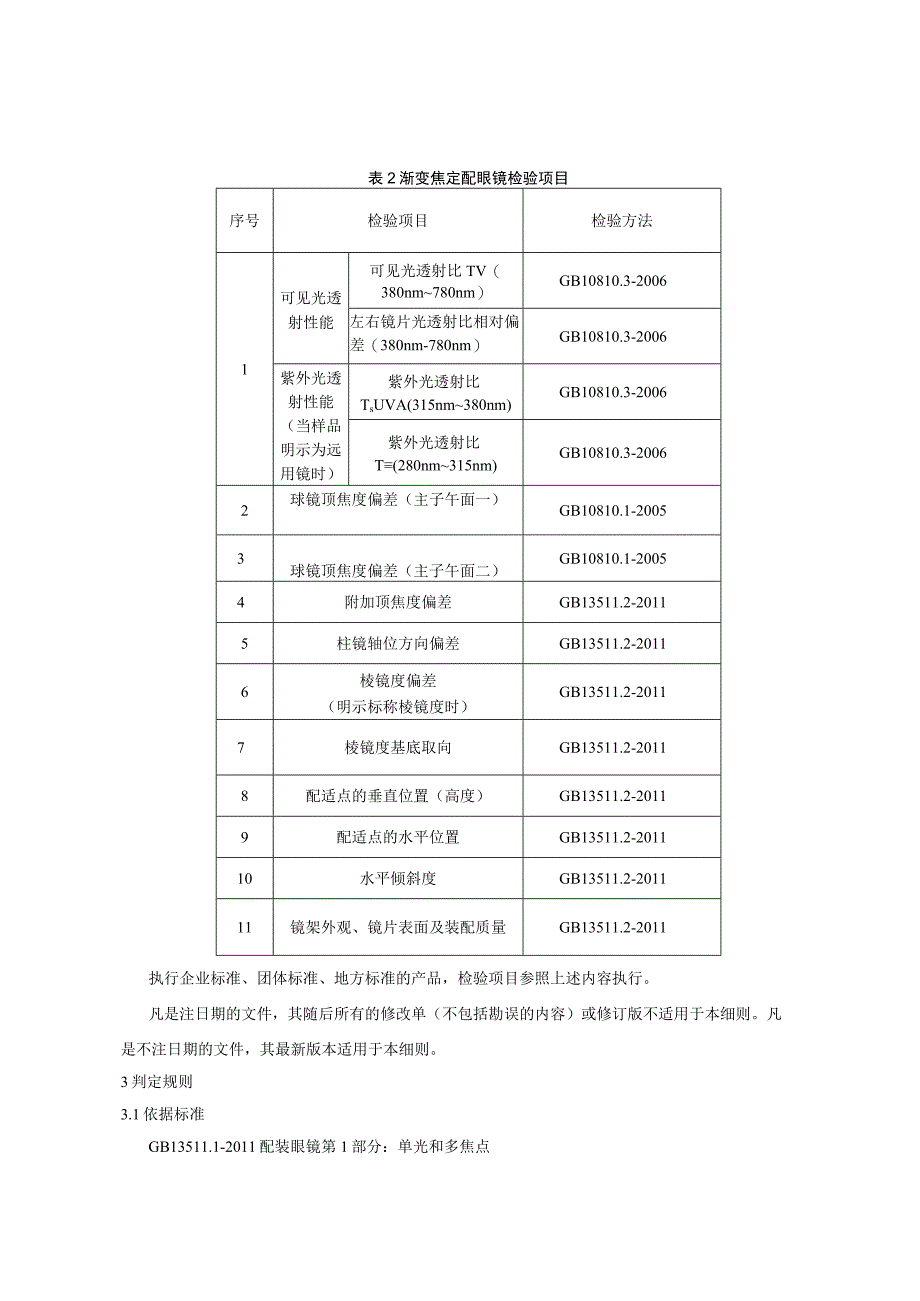 产品质量监督抽查实施细则——定配眼镜.docx_第2页