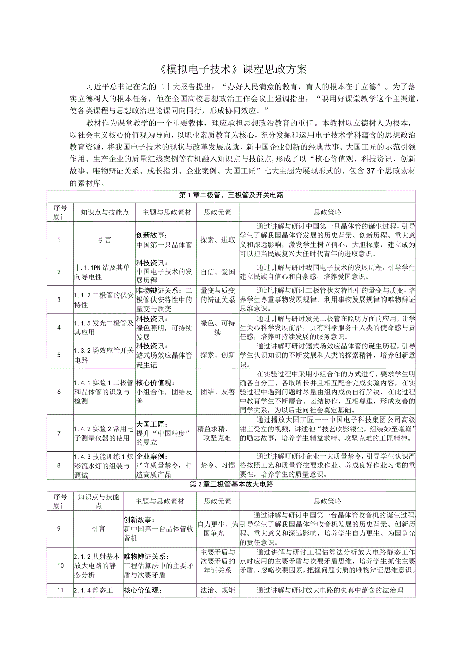 《模拟电子技术》课程思政方案 余娟.docx_第1页