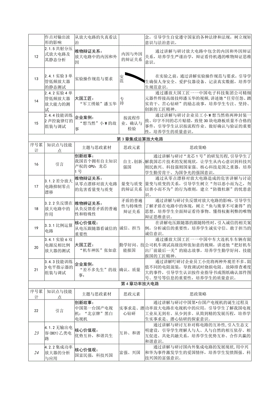 《模拟电子技术》课程思政方案 余娟.docx_第2页