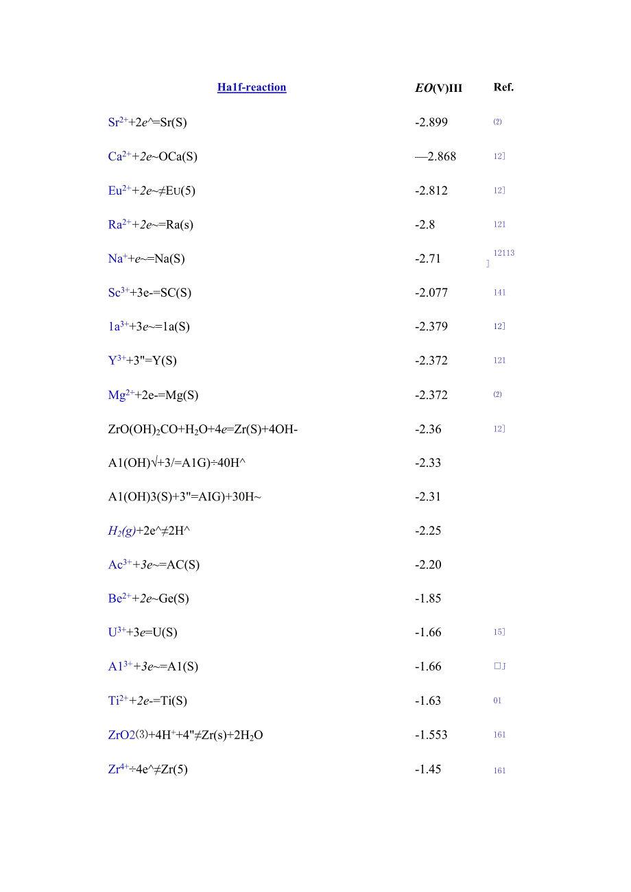 标准氧化还原电位表.docx_第2页