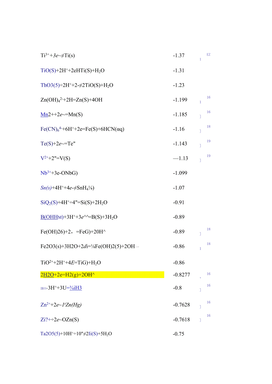 标准氧化还原电位表.docx_第3页