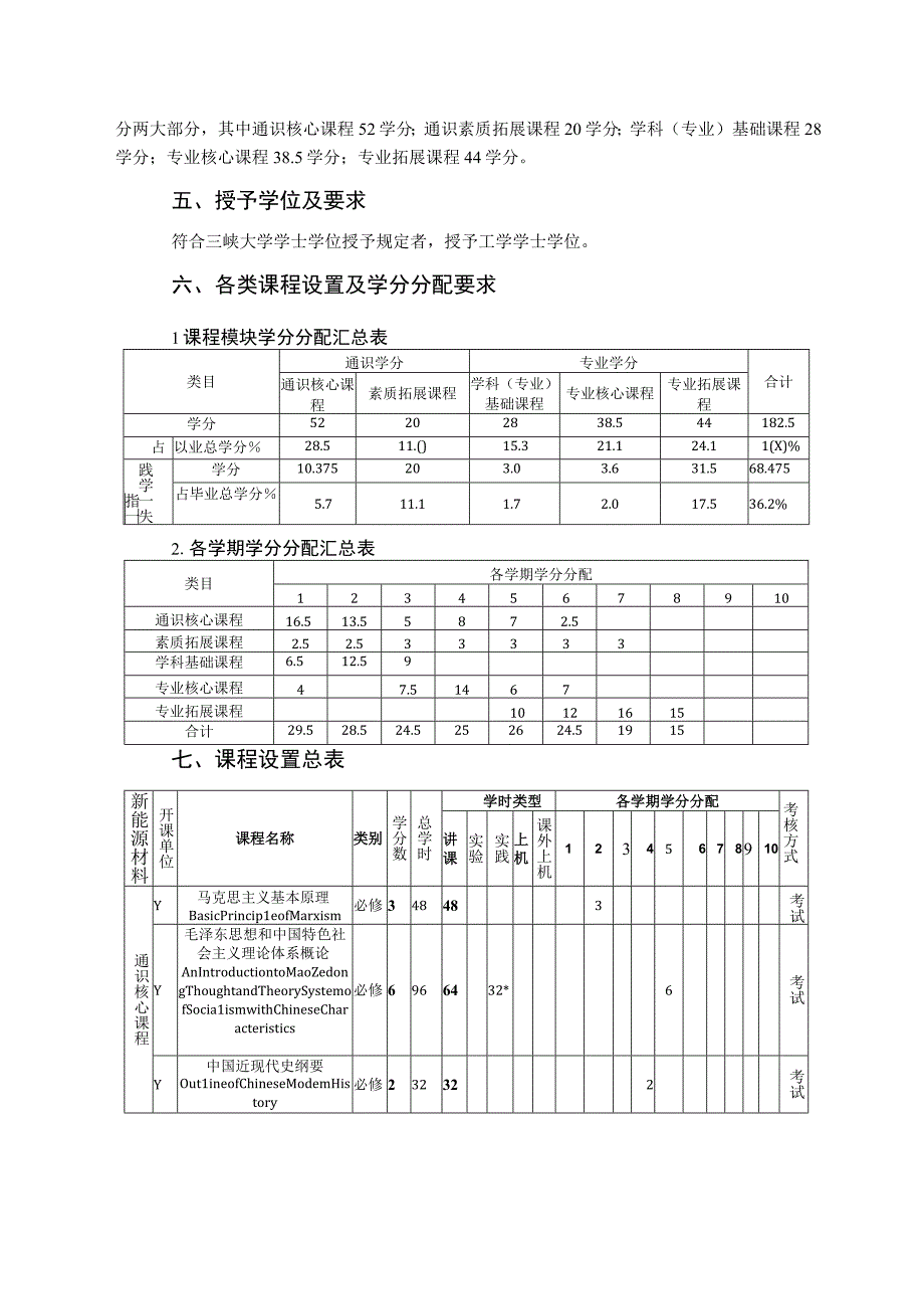 新能源材料与器件专业人才培养方案.docx_第2页