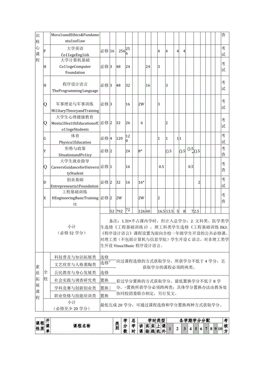 新能源材料与器件专业人才培养方案.docx_第3页