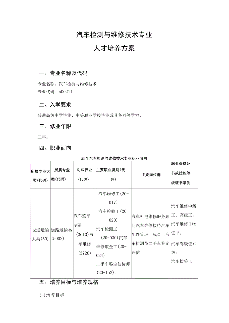 汽车检测与维修技术专业人才培养方案.docx_第1页