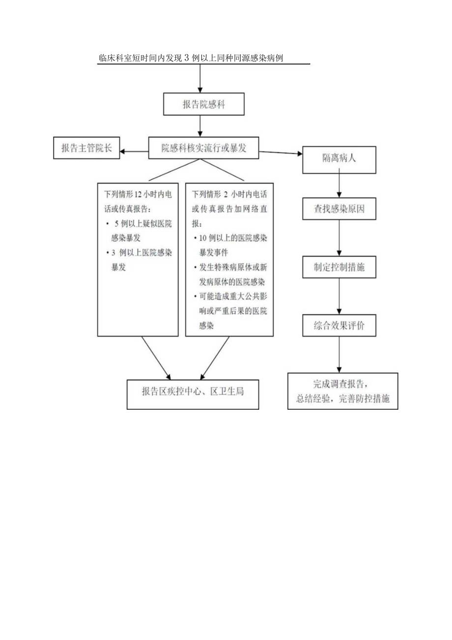 医院感染发病报告制度.docx_第2页