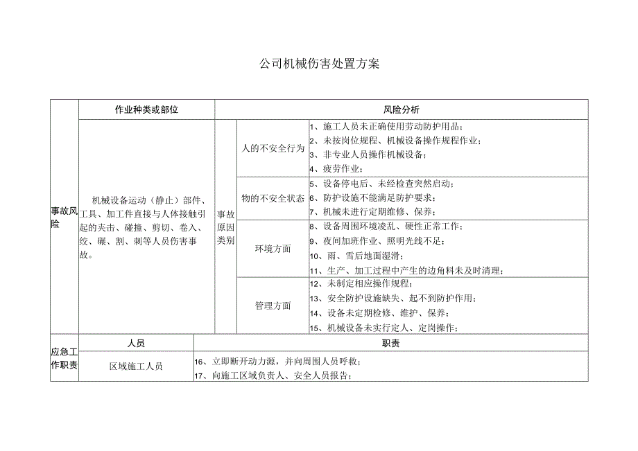 机械伤害处置方案.docx_第2页