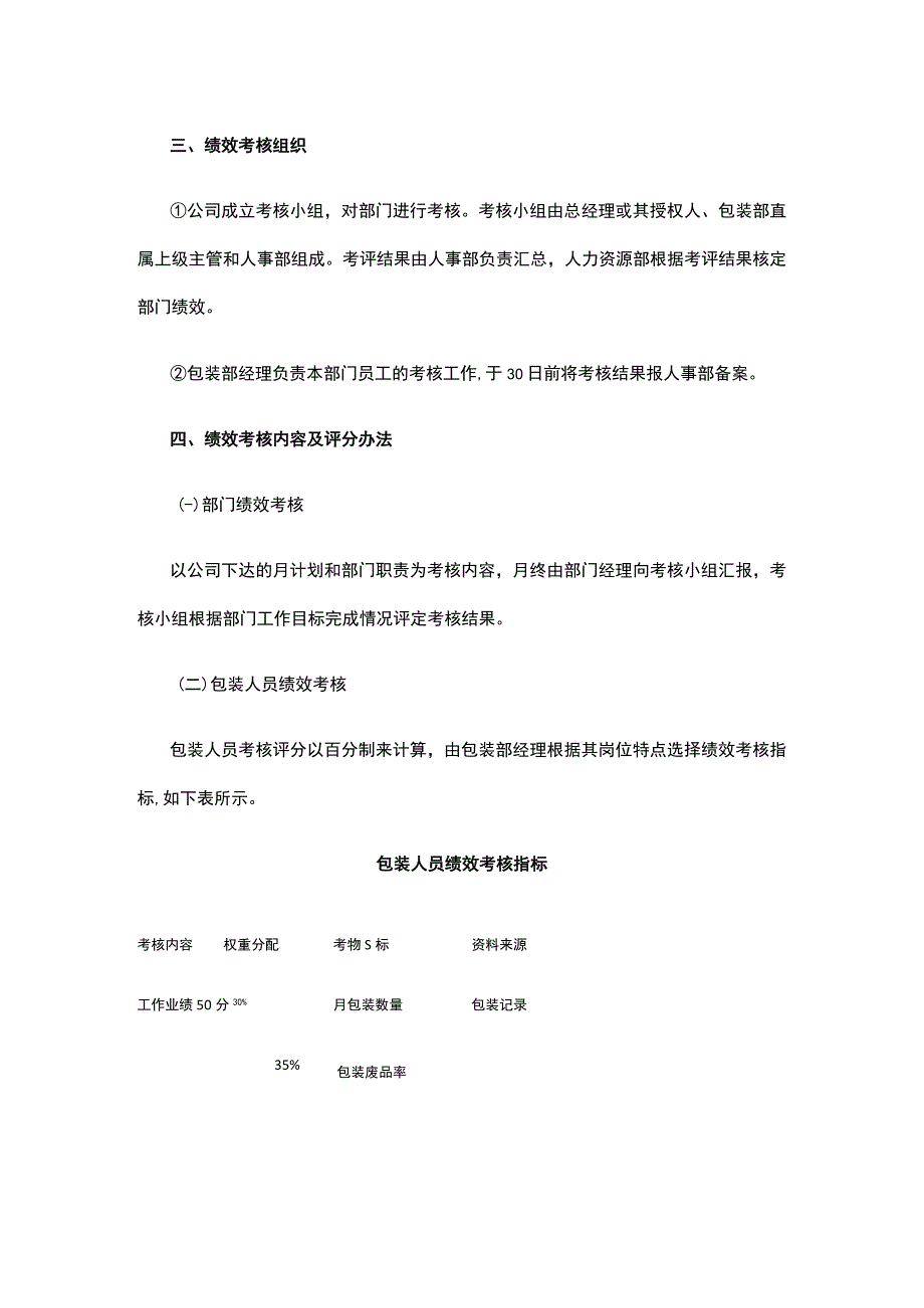 包装人员绩效考核方案全.docx_第2页