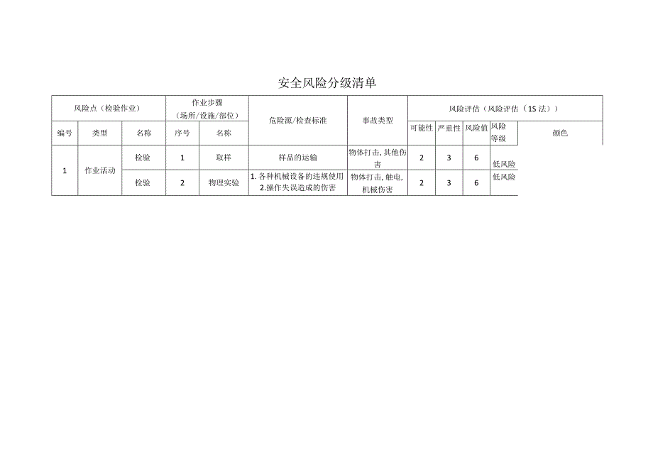 环境科技有限公司检验作业安全风险分级清单.docx_第1页