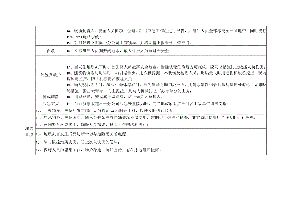 地质灾害事故处置方案.docx_第3页