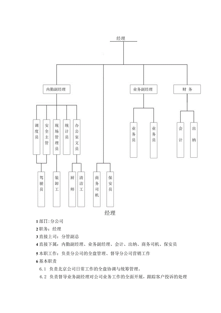 物流有限公司职务说明书.docx_第1页