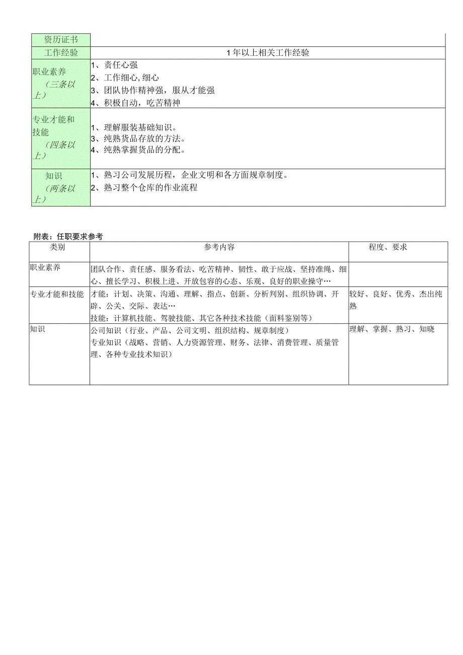 职位说明书_整理仓管员.docx_第2页