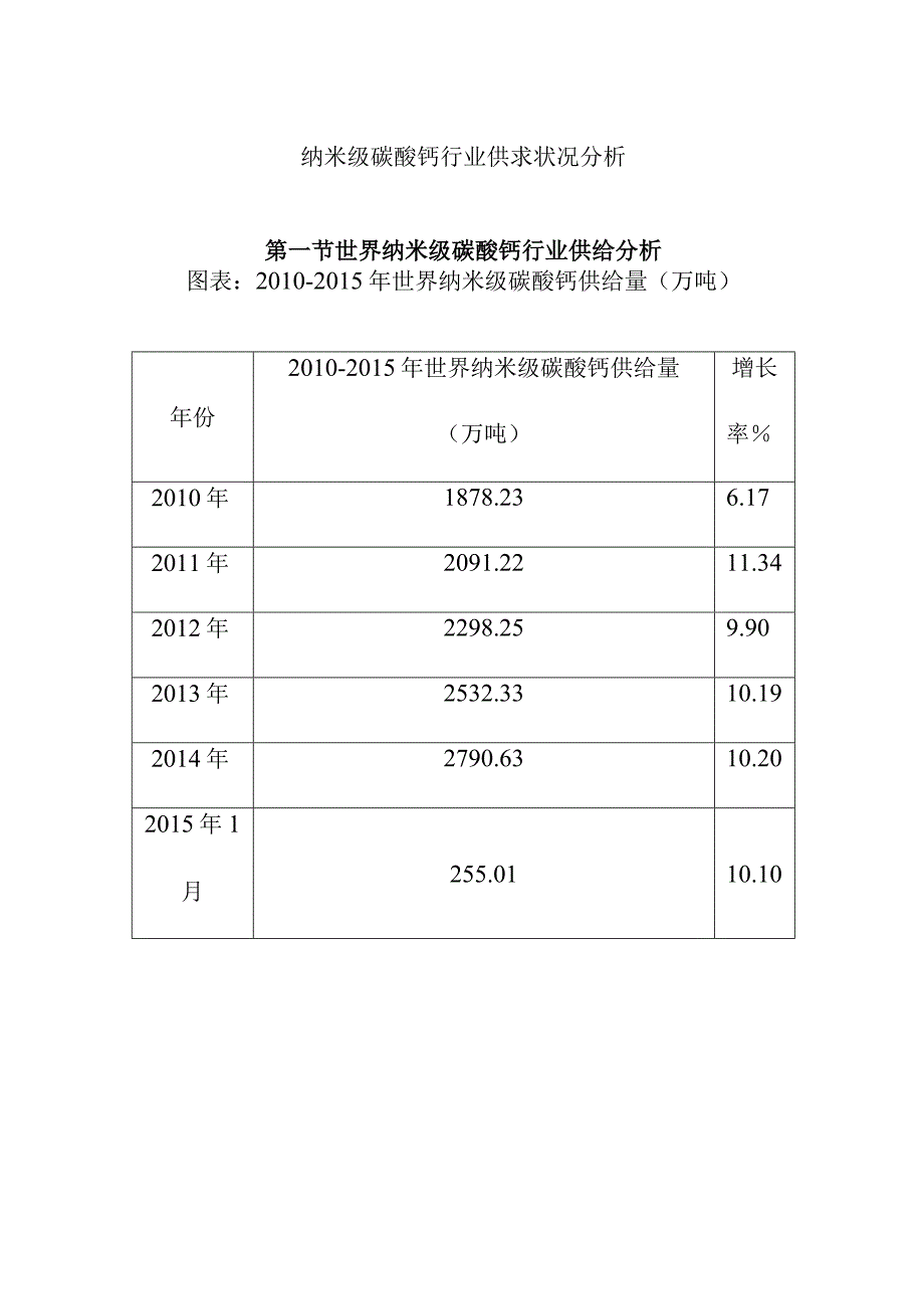 纳米级碳酸钙行业供求状况分析.docx_第1页