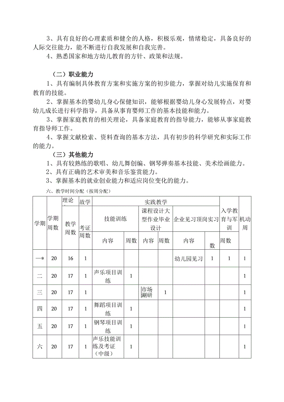 江苏联合职业技术学院人才培养方案.docx_第3页