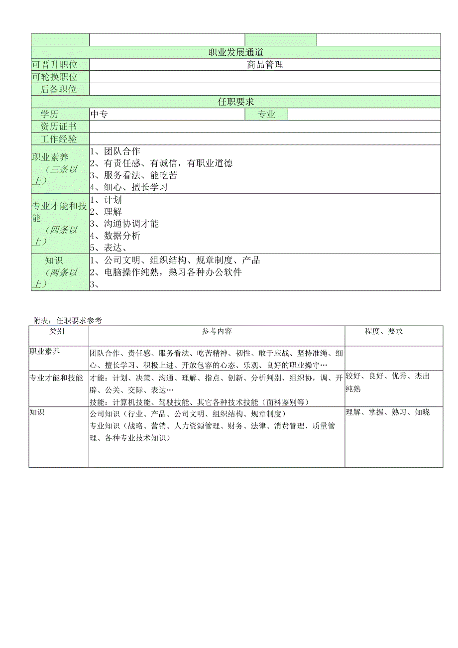 职位说明书(IT部信息管理员).docx_第2页