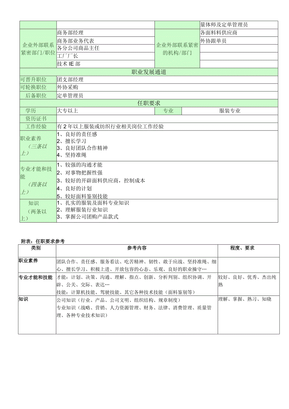 职位说明书(团支部主任).docx_第2页