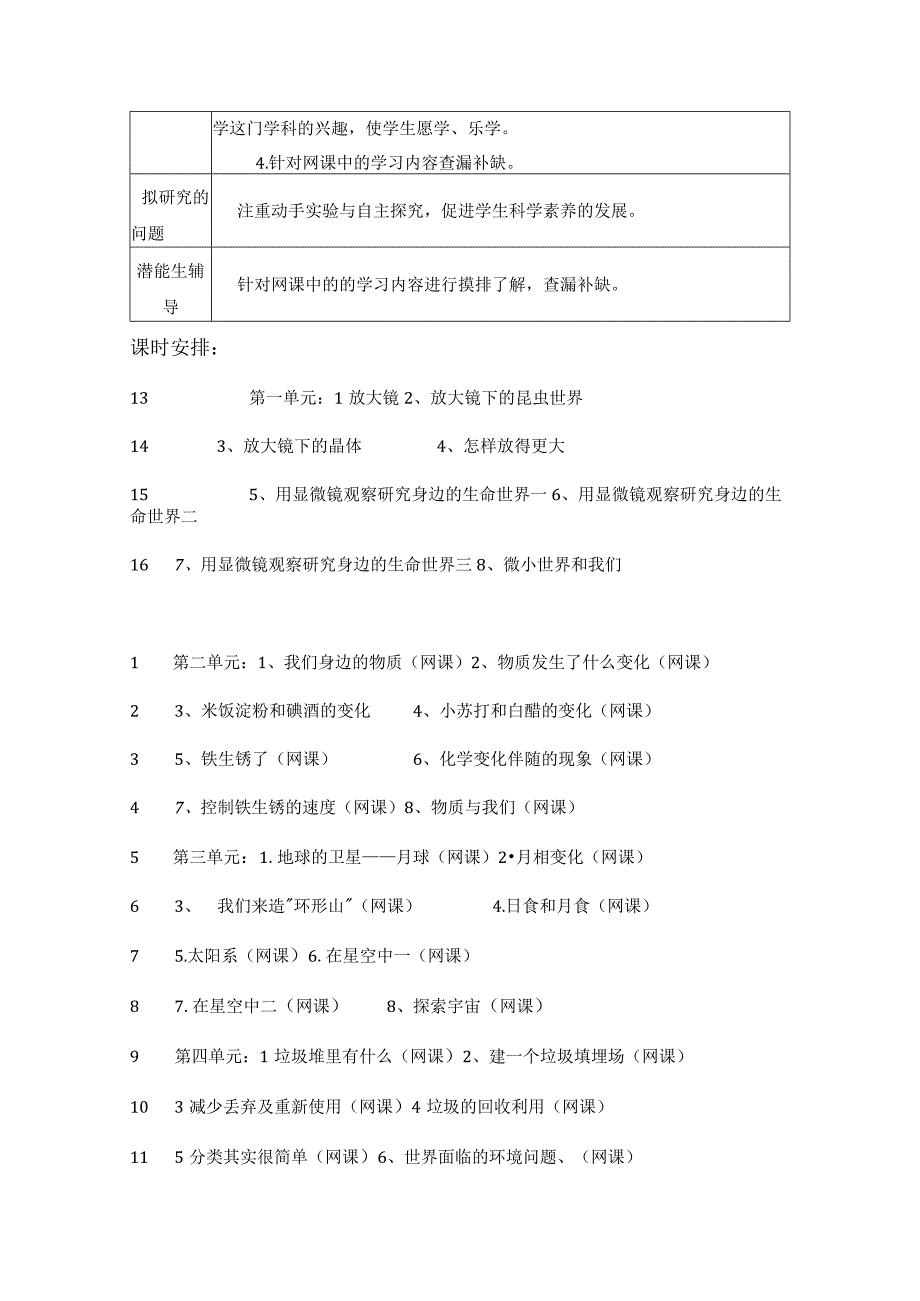 小学六年级下册科学计划.docx_第2页