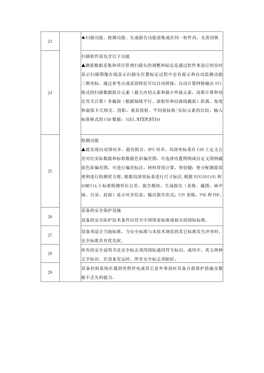 拍照式扫描仪产品技术参数.docx_第3页