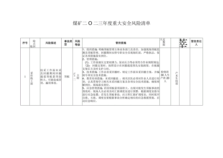 煤矿年度重大安全风险清单BZH.docx_第2页