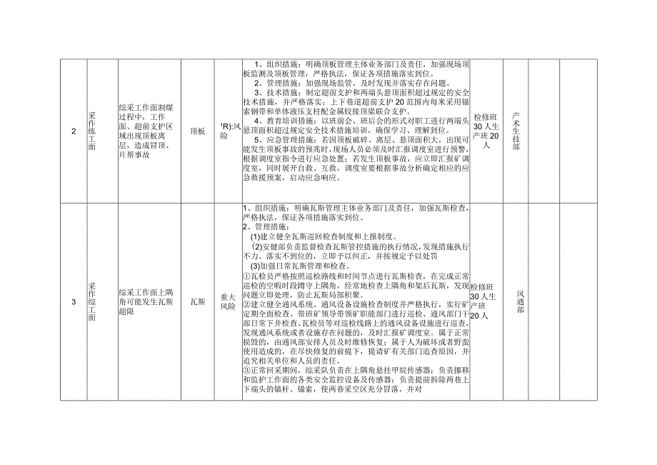 煤矿年度重大安全风险清单BZH.docx_第3页