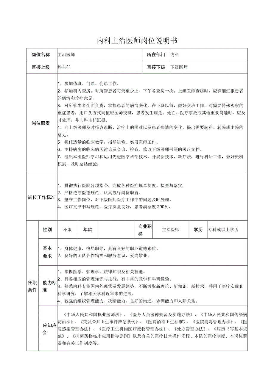 内科主治医师岗位说明书.docx_第1页