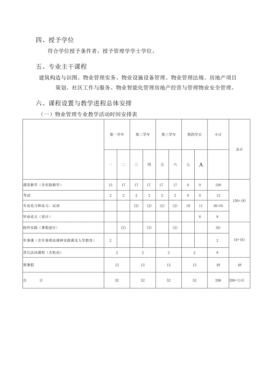 皖江学院物业管理专业人才培养方案.docx_第2页