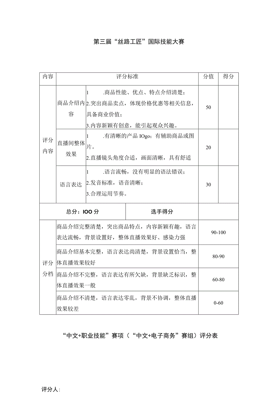 第三届“丝路工匠”国际技能大赛“中文 职业技能”赛项“中文 电子商务”赛组评分表.docx_第1页