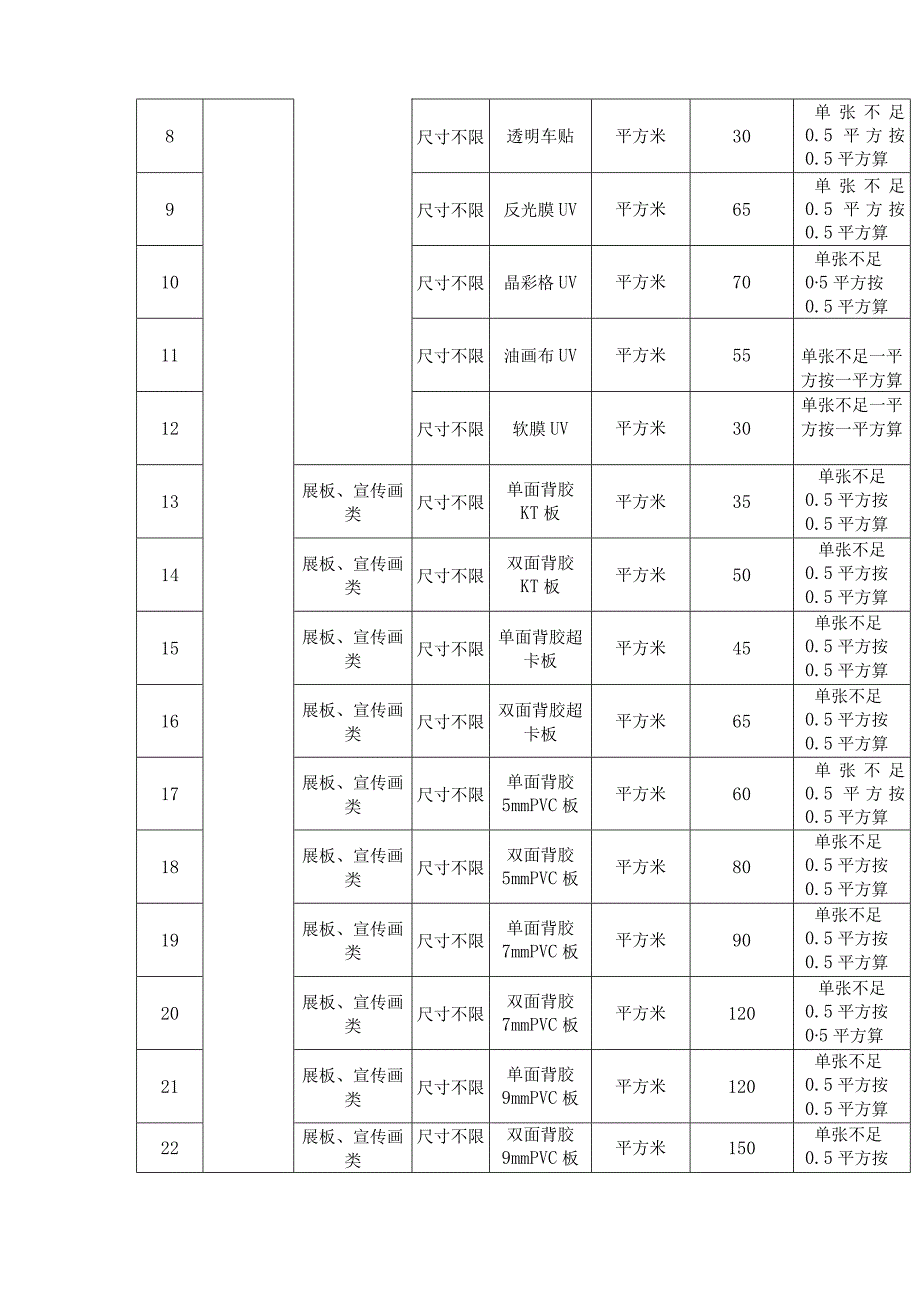 第五章采购项目技术、服务、商务及其他要求.docx_第2页