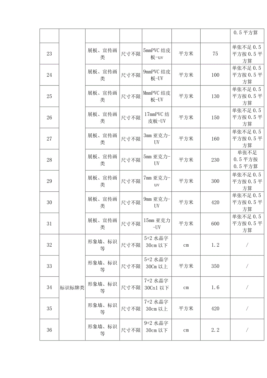 第五章采购项目技术、服务、商务及其他要求.docx_第3页