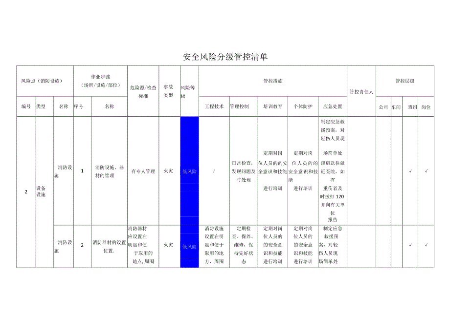 环境科技有限公司消防设施安全风险分级管控清单.docx_第1页