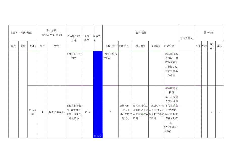 环境科技有限公司消防设施安全风险分级管控清单.docx_第2页