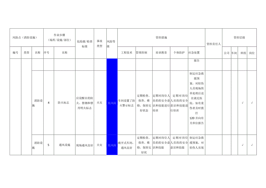 环境科技有限公司消防设施安全风险分级管控清单.docx_第3页