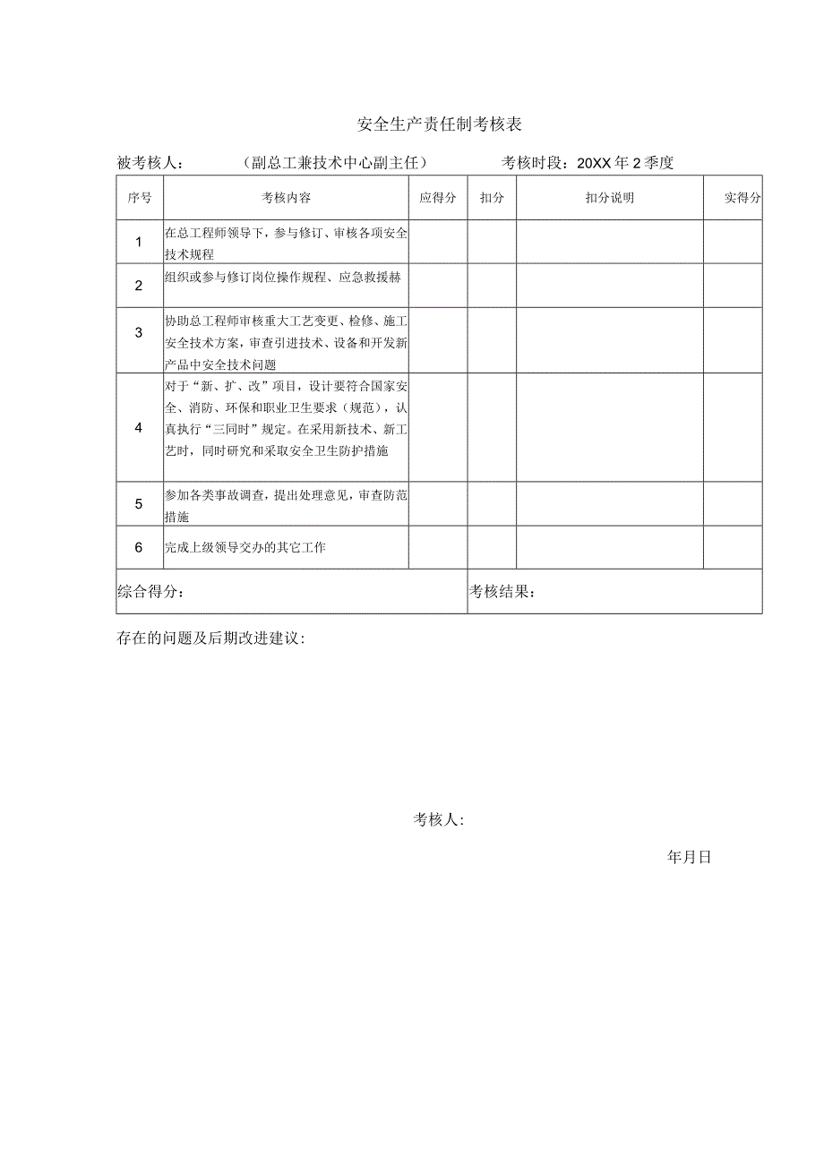 安全生产责任制考核表（副总工兼技术中心副主任）.docx_第1页