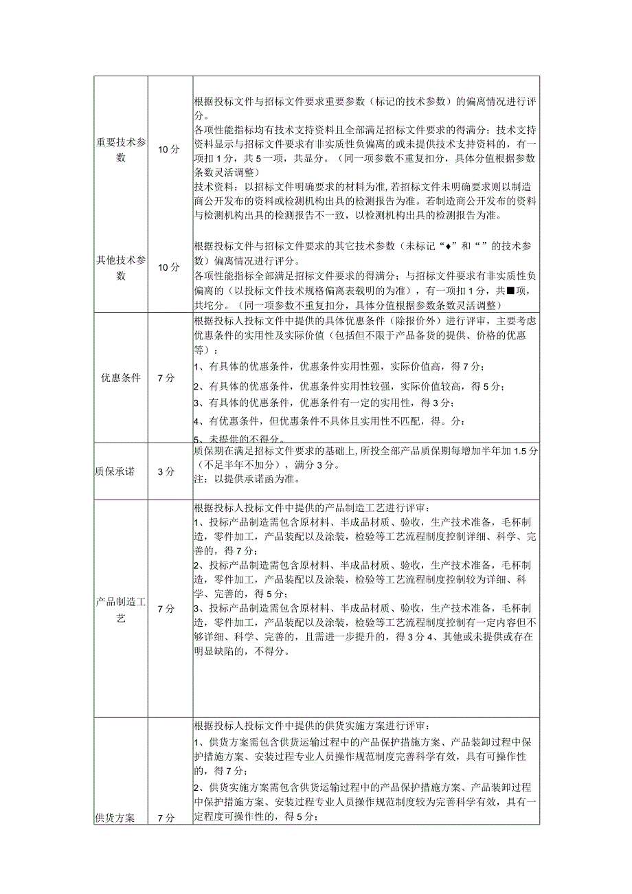 综合评分法试剂耗材类.docx_第2页