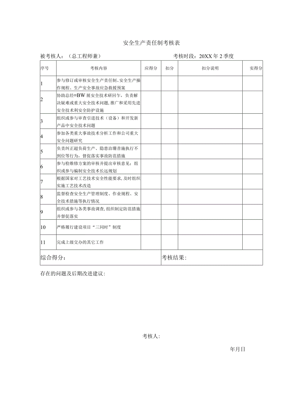 安全生产责任制考核表（总工程师兼）.docx_第1页