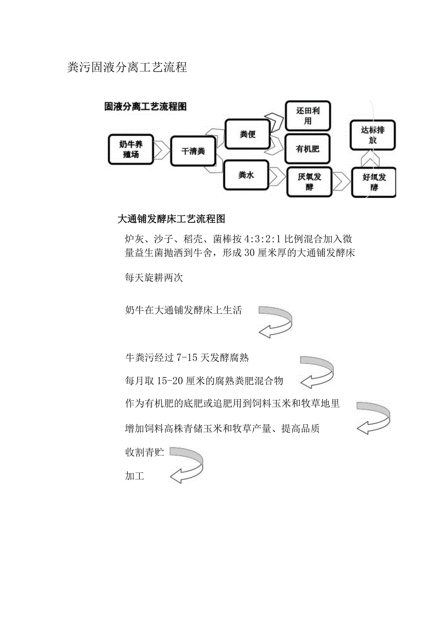 粪污资源化利用.docx_第2页