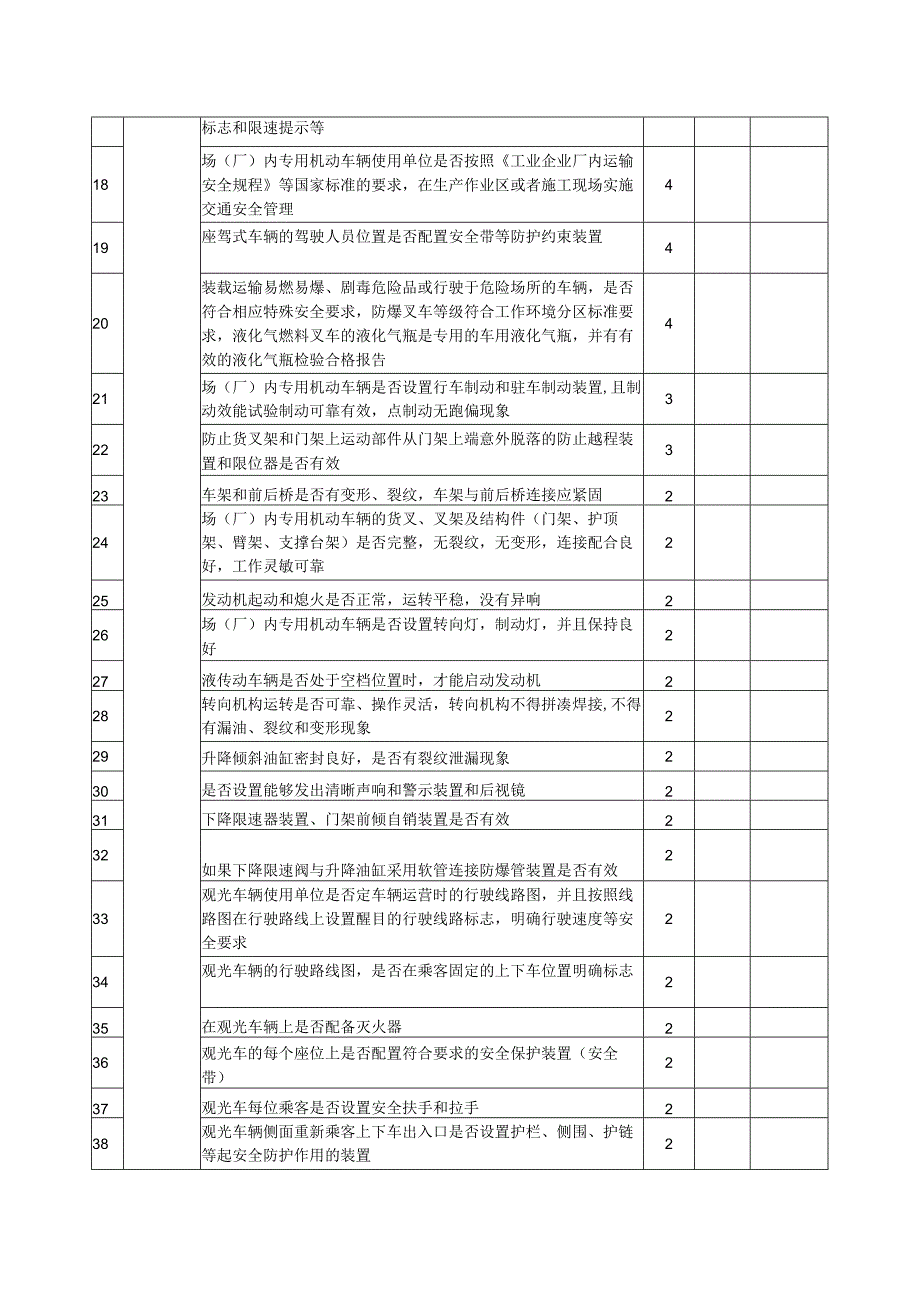 场（厂）内专用机动车辆使用安全管理分级评价表.docx_第2页