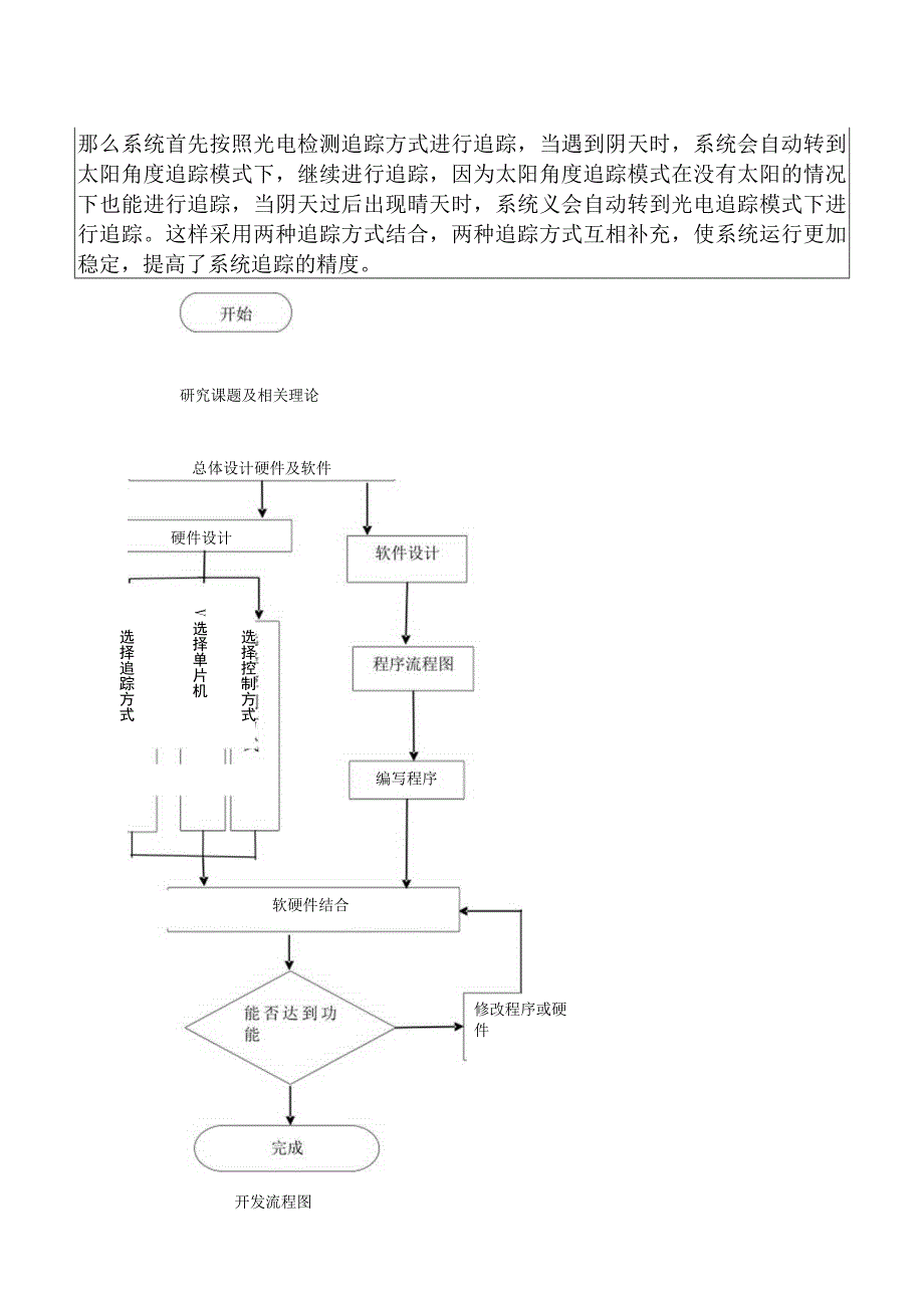 基以avr单片机的太阳能跟踪器设计和实现 开题报告.docx_第3页