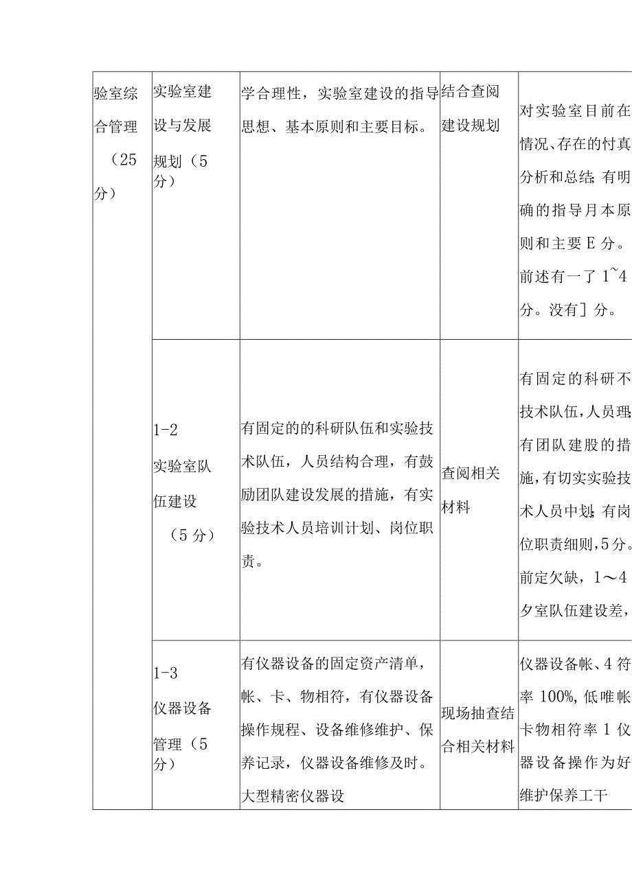 实验室评估指标体系及实施细则.docx_第3页