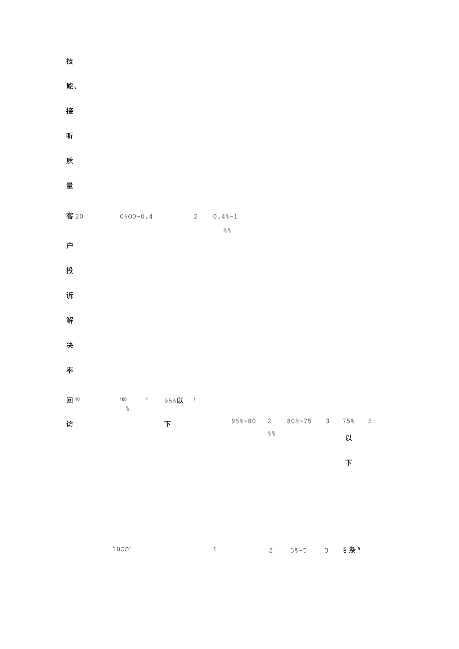 客户服务人员绩效考核方案全.docx_第3页