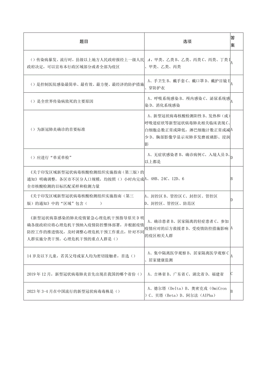 新冠病毒感染肺炎诊疗与防控知识题库及答案.docx_第2页