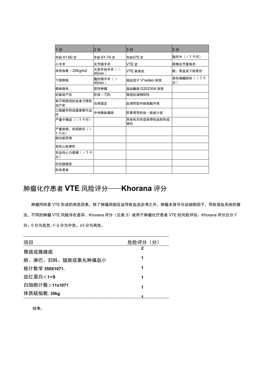 常用VTE风险评估表.docx_第2页