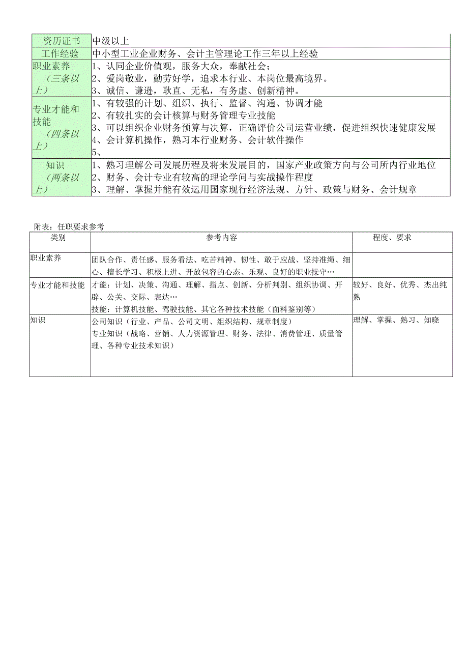 职位说明书-营销财务副经理.docx_第2页