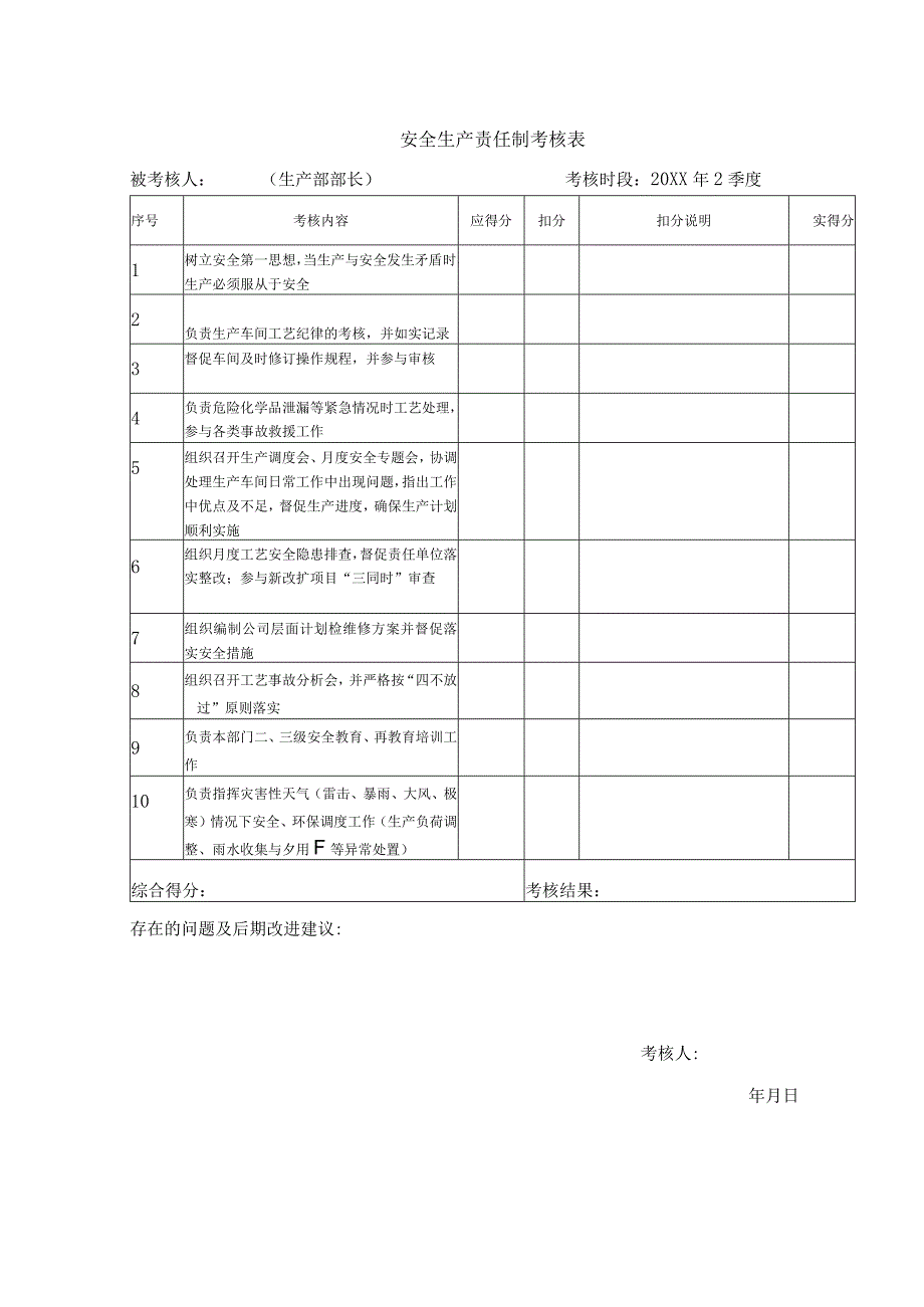 安全生产责任制考核表（生产部部长）.docx_第1页