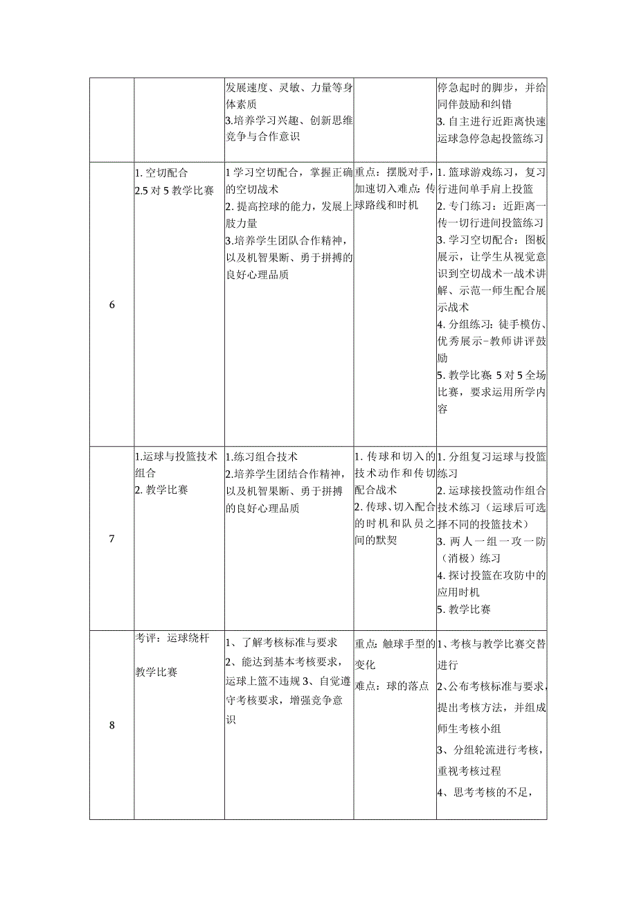 水平四（九年级）体育《篮球》单元教学计划.docx_第2页