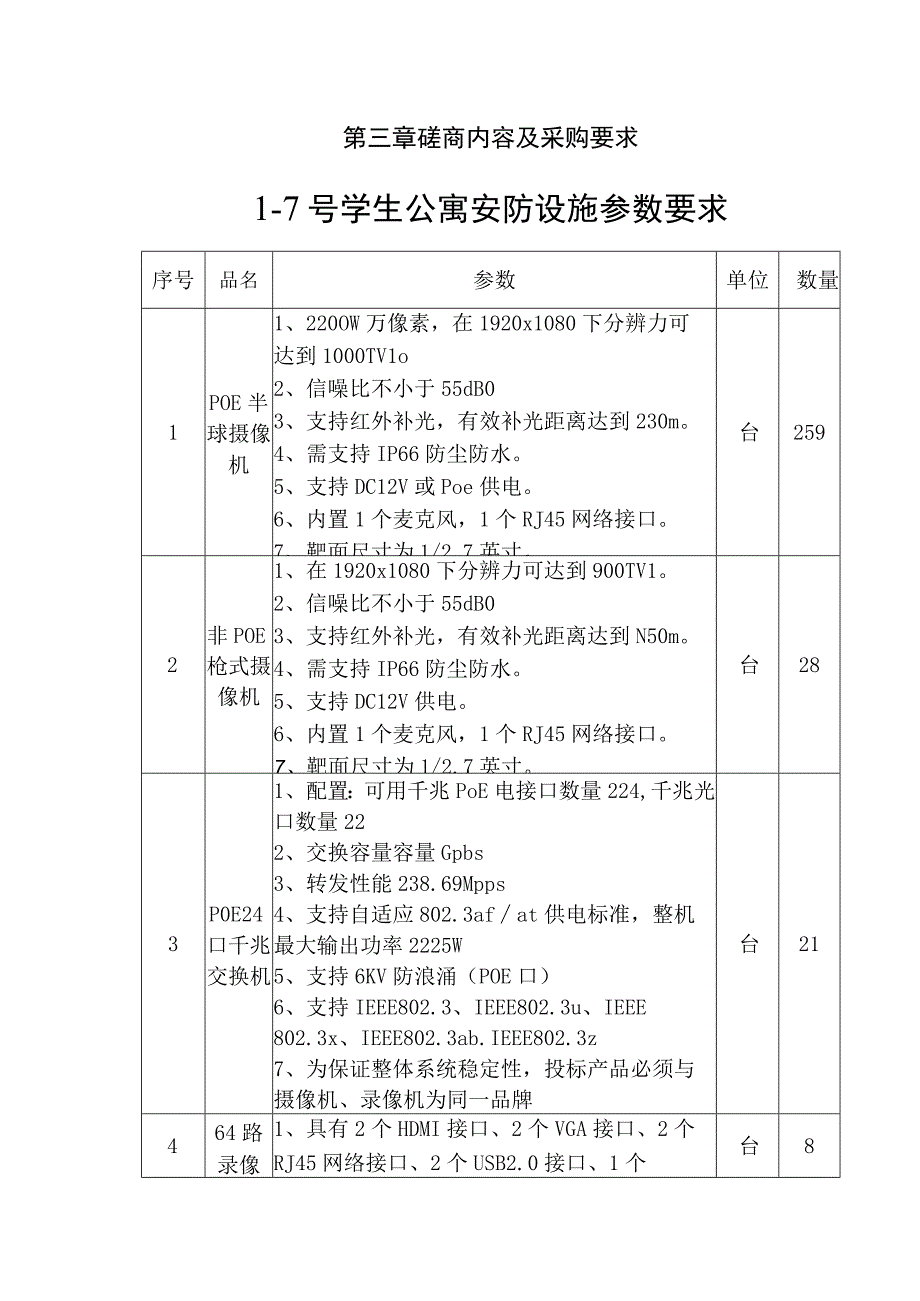 第三章磋商内容及采购要求1—7号学生公寓安防设施参数要求.docx_第1页