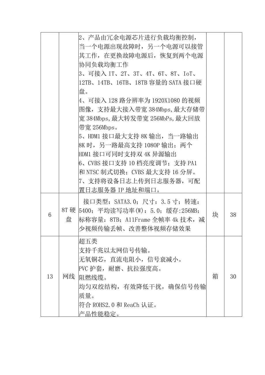 第三章磋商内容及采购要求1—7号学生公寓安防设施参数要求.docx_第3页