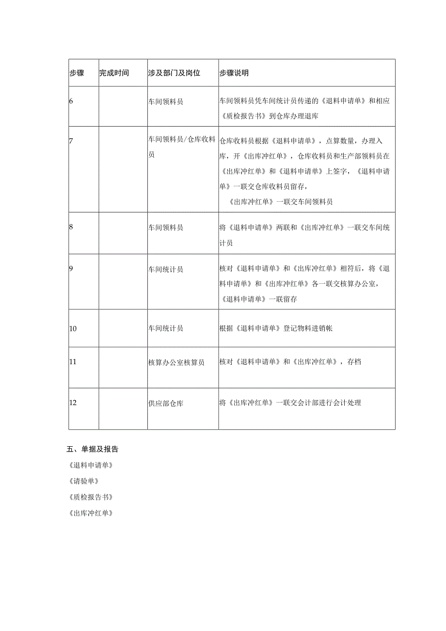 物料退库制度.docx_第2页