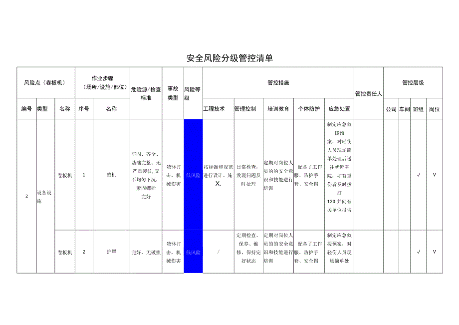 环境科技有限公司卷板机安全风险分级管控清单.docx_第1页