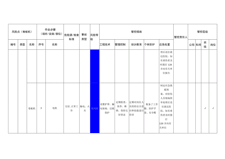 环境科技有限公司卷板机安全风险分级管控清单.docx_第2页